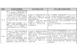 绥德遇到恶意拖欠？专业追讨公司帮您解决烦恼